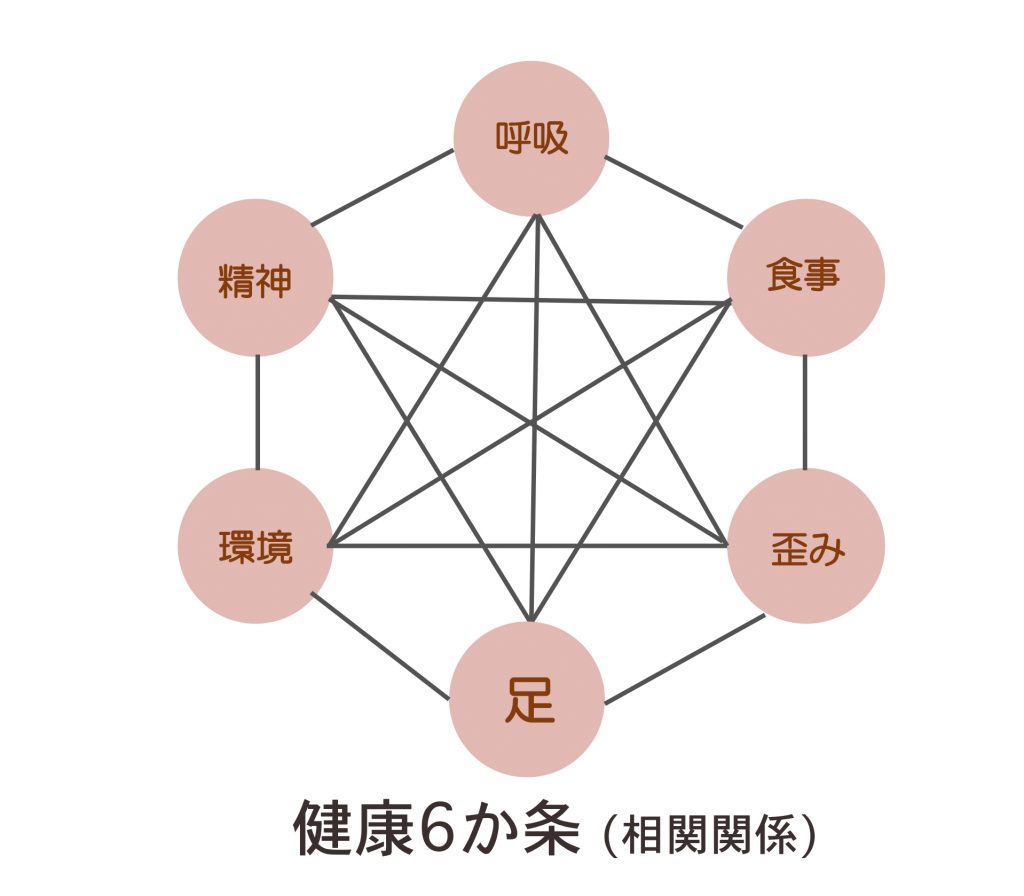 自然調和中庸メソッド②