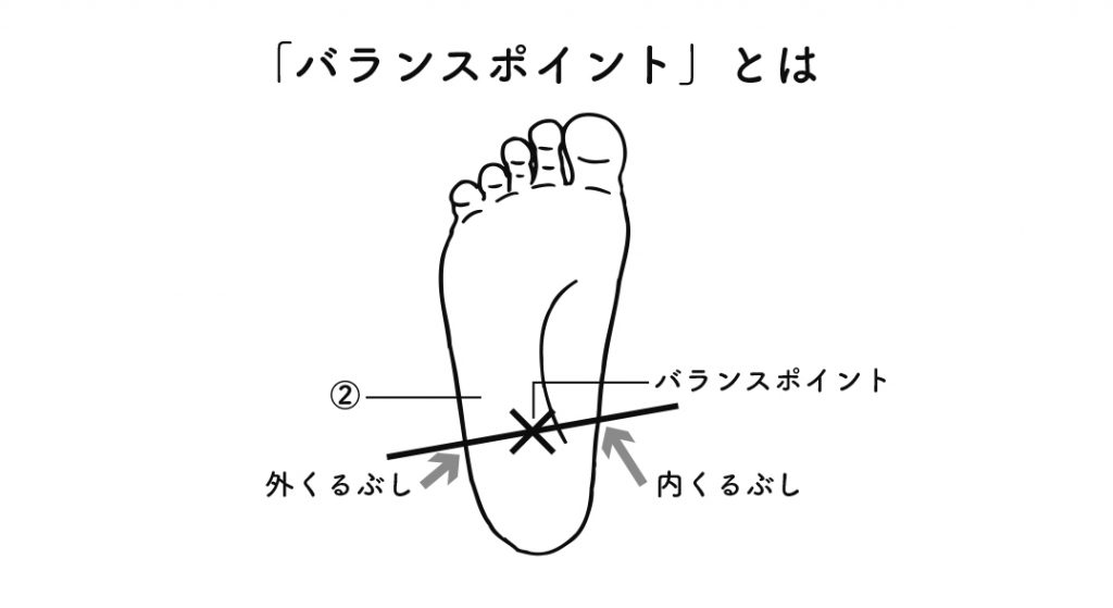 バランスポイント